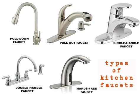 Faucet Meaning .